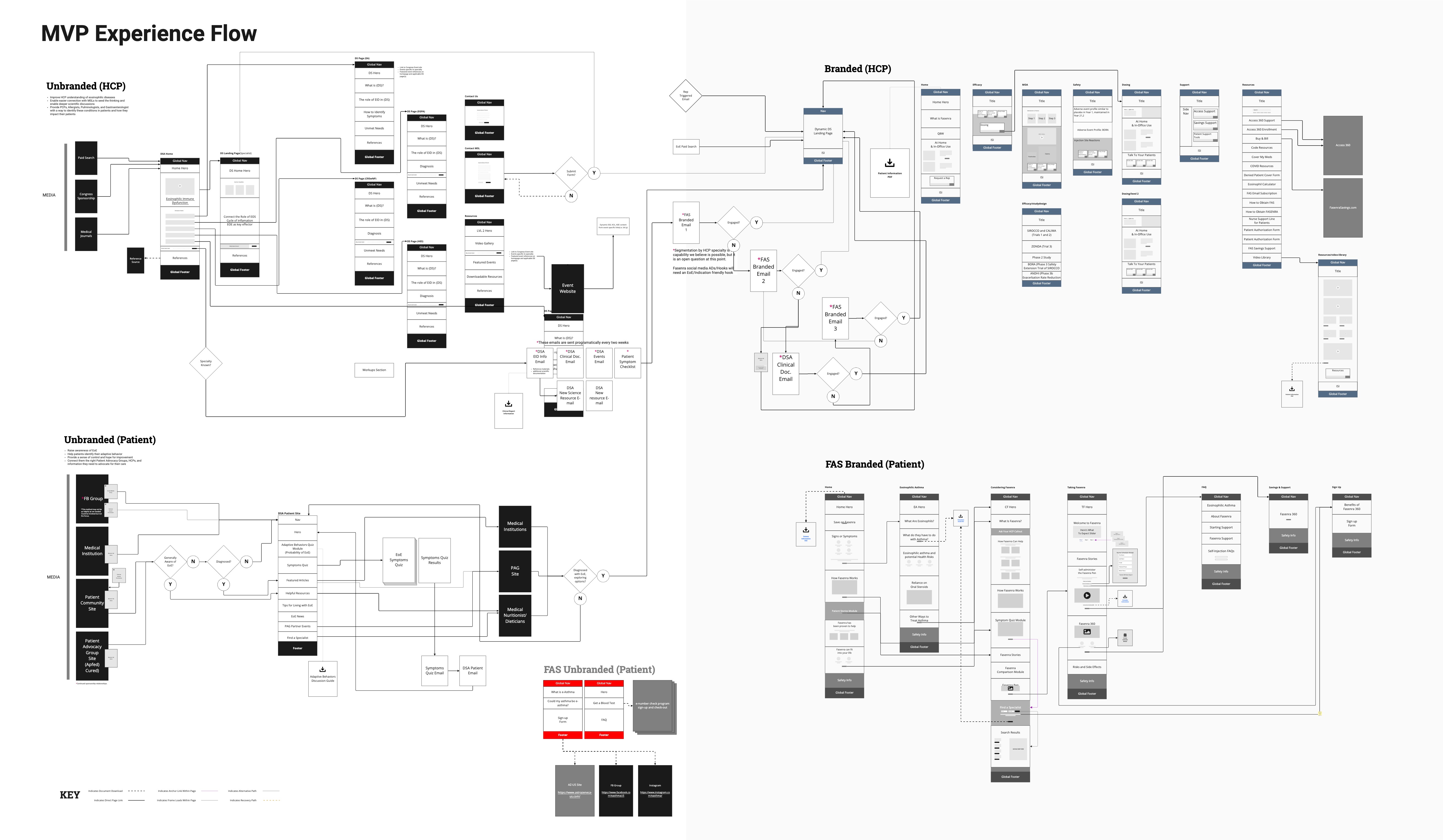 ${project.title} process image